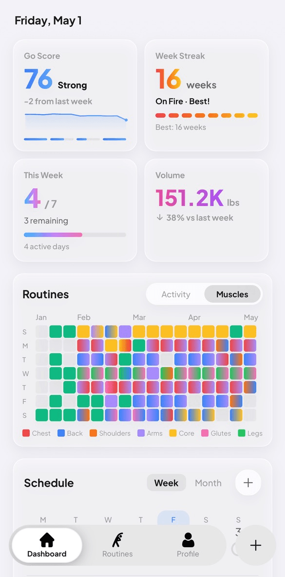 Dashboard with stats